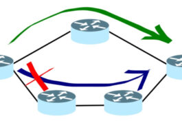 Unleashing the Power of Adaptive Algorithms for Cloud Data Warehousing